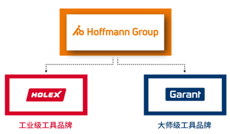 霍夫曼盘铣刀:如何选择最适合你的加工工具?